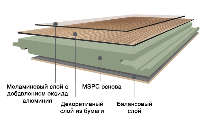 MSPC v razreze